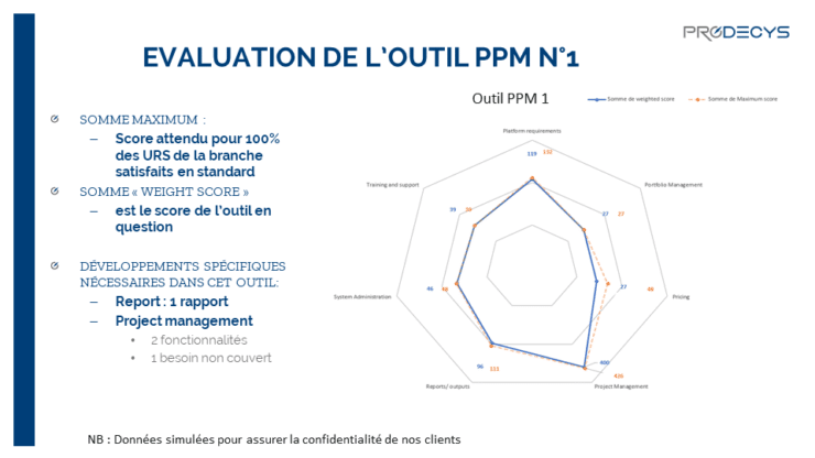 evaluation ppm